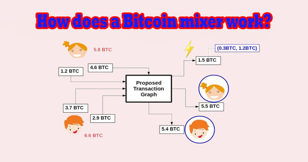 How does a Bitcoin mixer work?